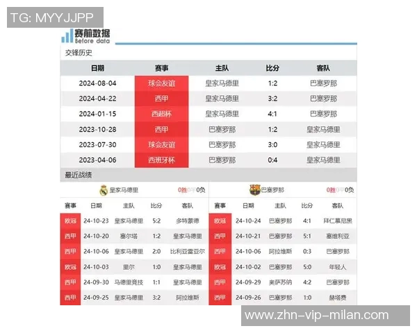 2025年西甲进球榜揭晓巴萨独占鳌头皇马紧随其后